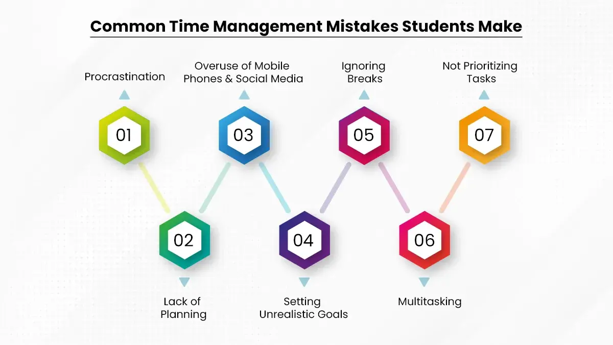 Role of schools in teaching time management